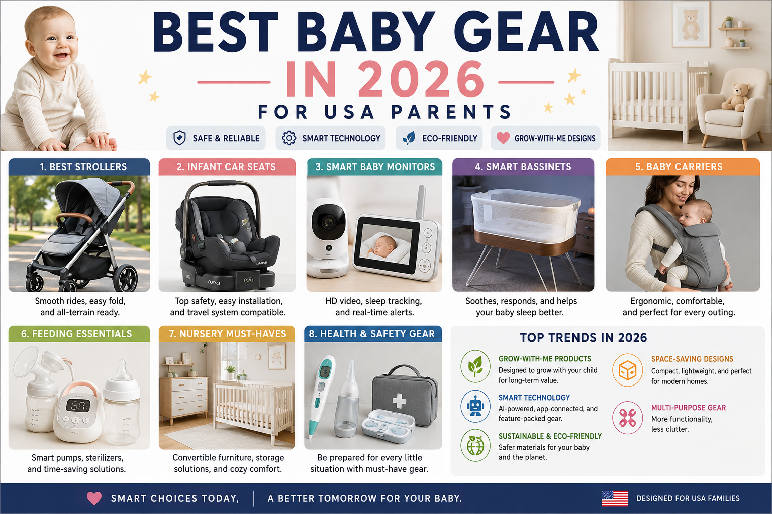 Best Baby Gear 2026 USA parents stroller car seat monitor nursery essentials